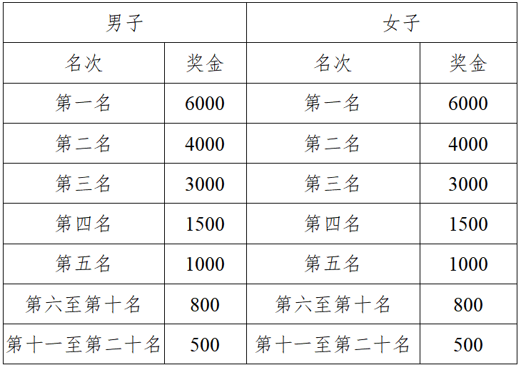 2025富川馬拉松(賽事規(guī)程)(5) 2025富川馬拉松(賽事規(guī)程)(5)