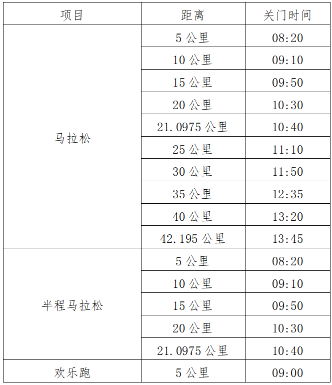 2025富川馬拉松(賽事規(guī)程)(3) 2025富川馬拉松(賽事規(guī)程)(3)
