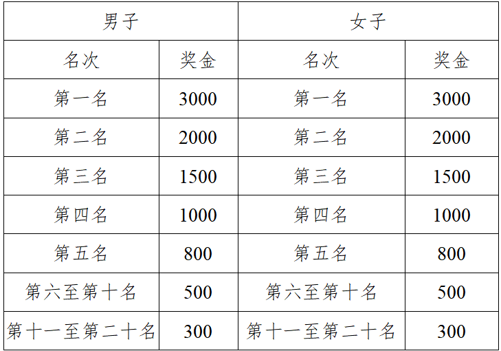 2025富川馬拉松(賽事規(guī)程)(6) 2025富川馬拉松(賽事規(guī)程)(6)