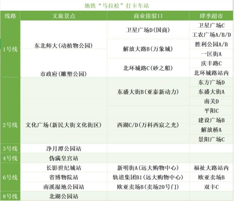 2025長(zhǎng)春地鐵馬拉松詳細(xì)一覽(時(shí)間+地點(diǎn))