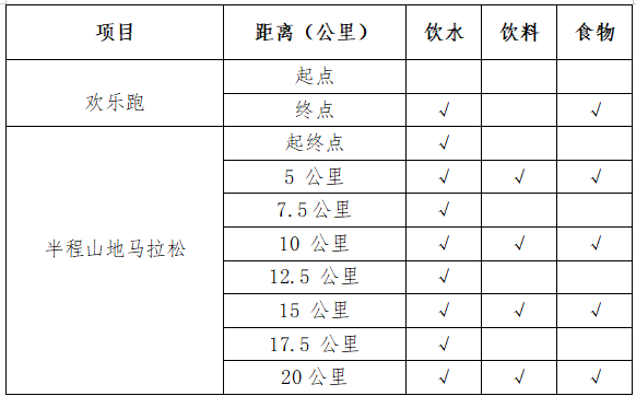 2025留壩·營(yíng)盤半程馬拉松(賽事規(guī)程)(2) 2025留壩·營(yíng)盤半程馬拉松(賽事規(guī)程)(2)