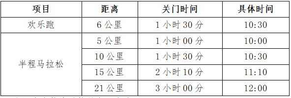2025留壩·營(yíng)盤半程馬拉松(賽事規(guī)程) 2025留壩·營(yíng)盤半程馬拉松(賽事規(guī)程)
