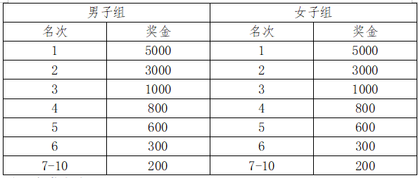 2025留壩·營(yíng)盤半程馬拉松(賽事規(guī)程)(3) 2025留壩·營(yíng)盤半程馬拉松(賽事規(guī)程)(3)