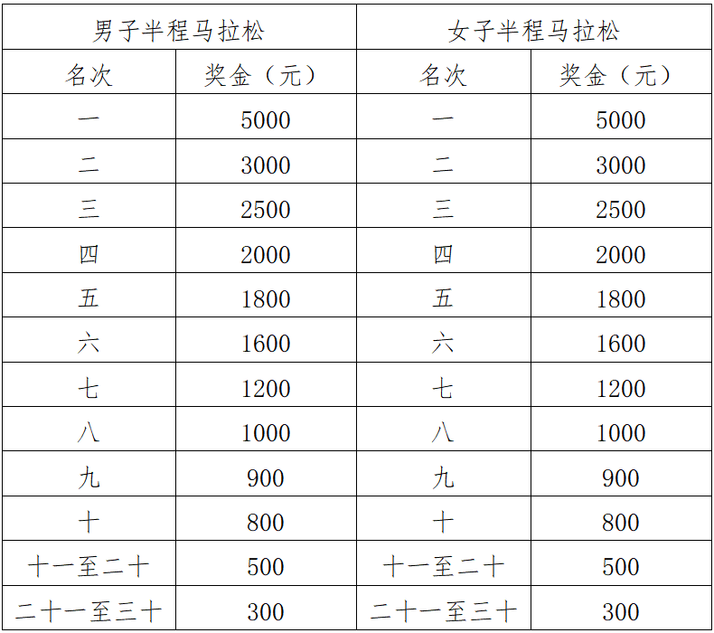 2025澄邁半程馬拉松(賽事規(guī)程)（4）