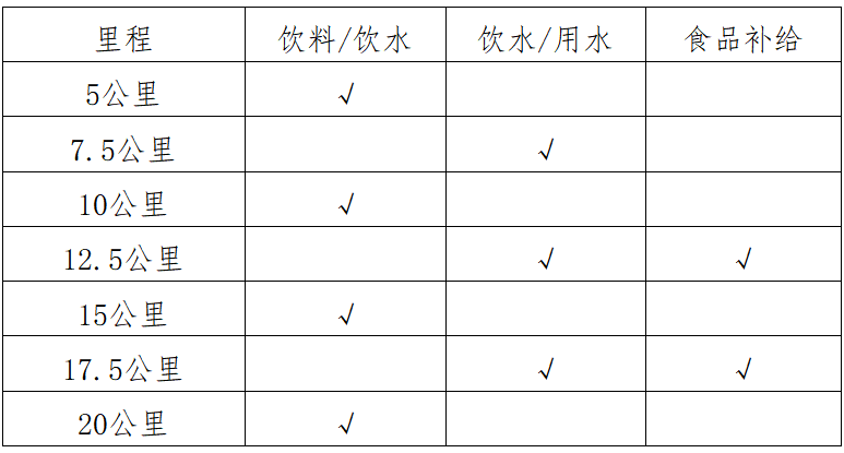 2025澄邁半程馬拉松(賽事規(guī)程)（2）