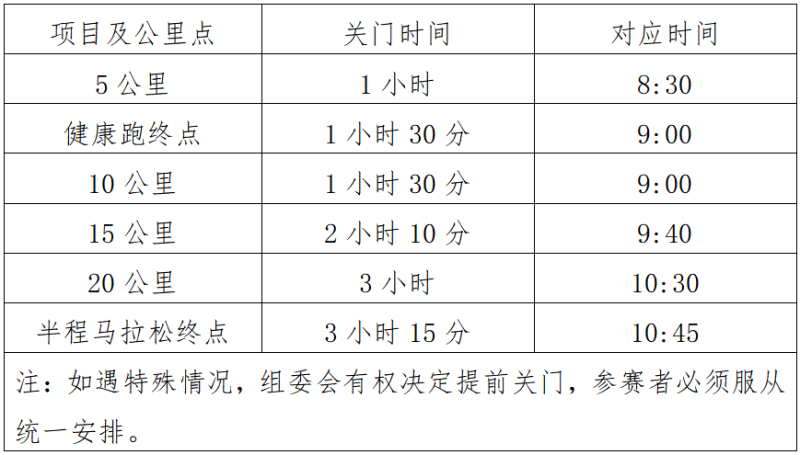 2025海南東方半程馬拉松(賽事規(guī)程) 2025海南東方半程馬拉松(賽事規(guī)程)