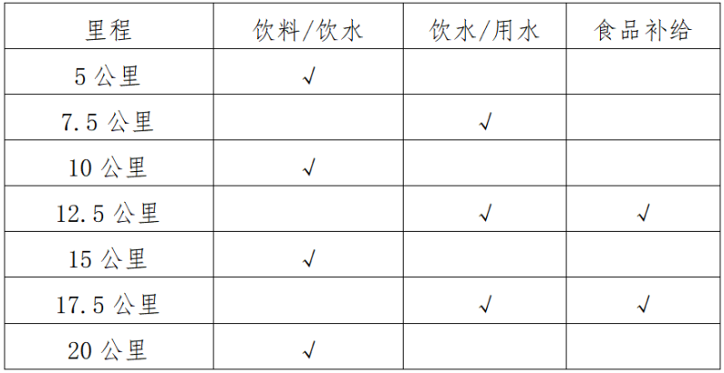 2025海南東方半程馬拉松(賽事規(guī)程)(2) 2025海南東方半程馬拉松(賽事規(guī)程)(2)