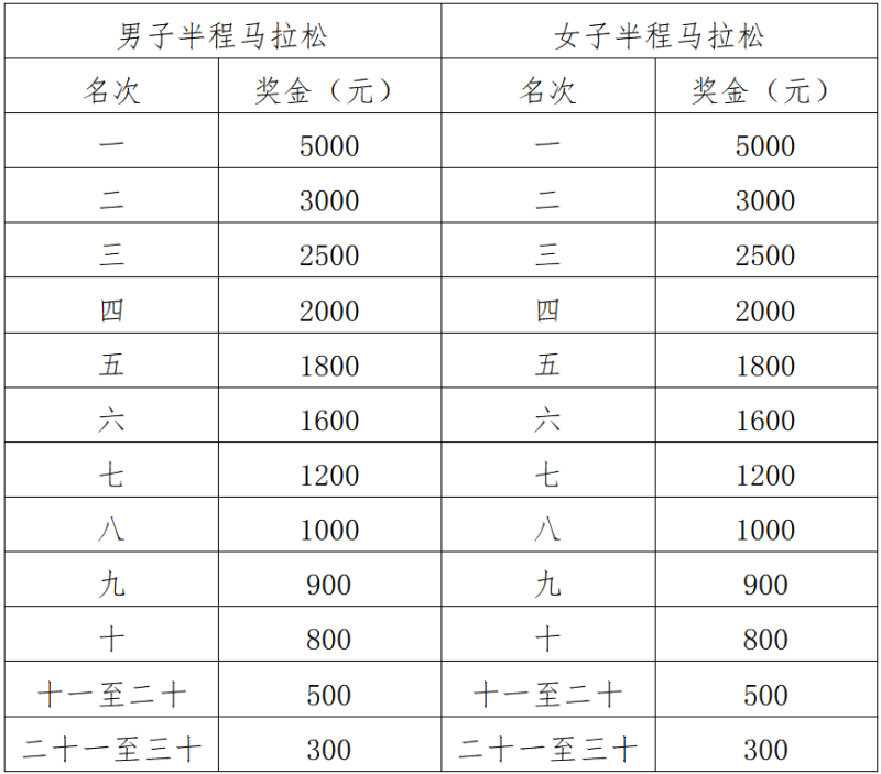 2025海南東方半程馬拉松(賽事規(guī)程)(4) 2025海南東方半程馬拉松(賽事規(guī)程)(4)