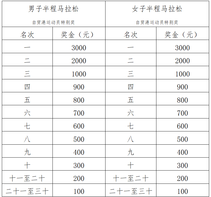 2025海南東方半程馬拉松(賽事規(guī)程)(5) 2025海南東方半程馬拉松(賽事規(guī)程)(5)