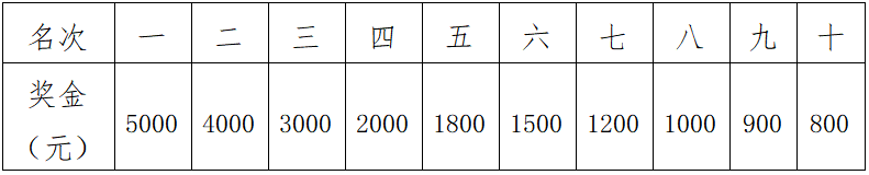 2025海南東方半程馬拉松(賽事規(guī)程)(6) 2025海南東方半程馬拉松(賽事規(guī)程)(6)