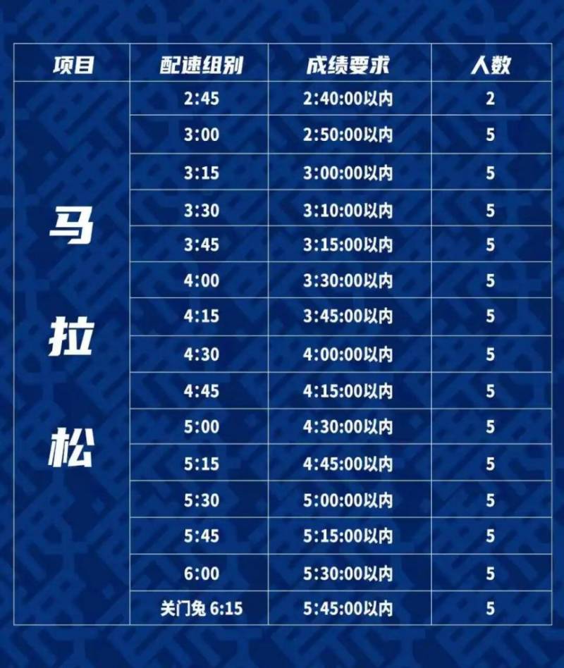 2025西安馬拉松賽配速員招募(時(shí)間+入口+條件) 2025西安馬拉松賽配速員招募(時(shí)間+入口+條件)