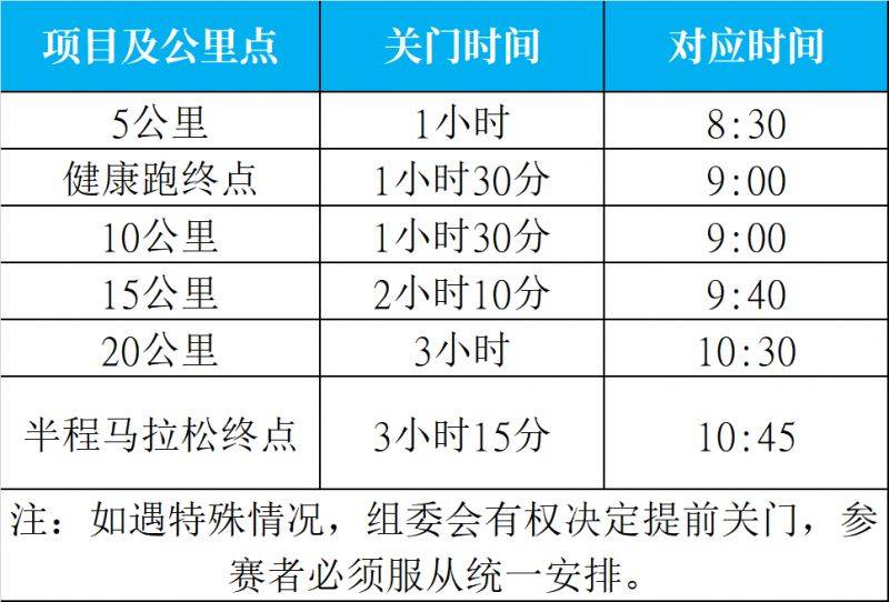 2025海南東方半程馬拉松競(jìng)賽規(guī)程(路線+條件+獎(jiǎng)金+規(guī)模) 2025海南東方半程馬拉松競(jìng)賽規(guī)程(路線+條件+獎(jiǎng)金+規(guī)模)
