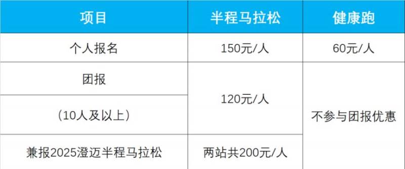 2025海南東方半程馬拉松競(jìng)賽規(guī)程(路線+條件+獎(jiǎng)金+規(guī)模)(3) 2025海南東方半程馬拉松競(jìng)賽規(guī)程(路線+條件+獎(jiǎng)金+規(guī)模)(3)