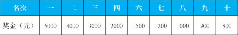 2025海南東方半程馬拉松競(jìng)賽規(guī)程(路線+條件+獎(jiǎng)金+規(guī)模)(6) 2025海南東方半程馬拉松競(jìng)賽規(guī)程(路線+條件+獎(jiǎng)金+規(guī)模)(6)