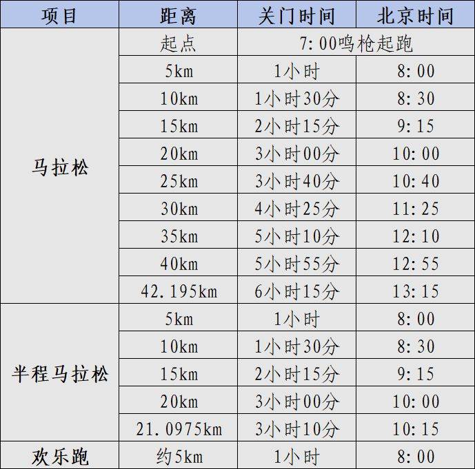 2025?？隈R拉松關(guān)門時間是什么時候（附競賽辦法）