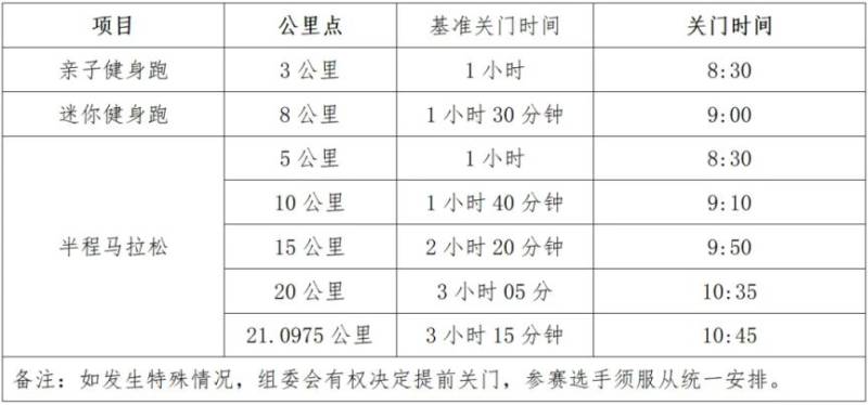 2025義烏半程馬拉松比賽關(guān)門(mén)距離和時(shí)間