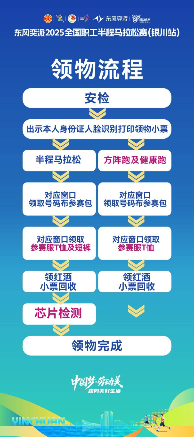 2025全國職工半程馬拉松賽領(lǐng)物須知 2025全國職工半程馬拉松賽領(lǐng)物須知