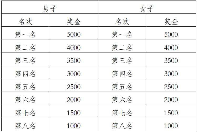 2025玉溪撫仙湖半程馬拉松(賽事規(guī)程)（4）