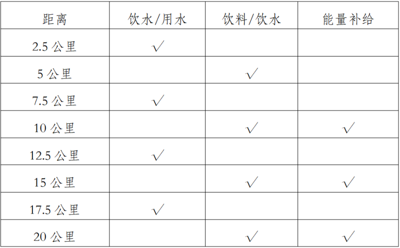 2025玉溪撫仙湖半程馬拉松(賽事規(guī)程)（2）