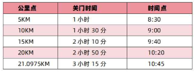 2025北京通州運(yùn)河半程馬拉松競賽規(guī)程(競賽辦法+獎勵辦法) 2025北京通州運(yùn)河半程馬拉松競賽規(guī)程(競賽辦法+獎勵辦法)