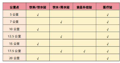 2025北京通州運(yùn)河半程馬拉松競賽規(guī)程(競賽辦法+獎勵辦法)(2) 2025北京通州運(yùn)河半程馬拉松競賽規(guī)程(競賽辦法+獎勵辦法)(2)