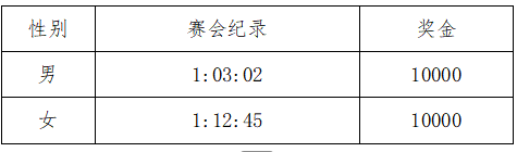 2025重慶半程馬拉松(賽事規(guī)程)（4）