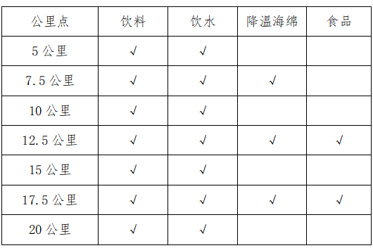 2025重慶半程馬拉松(賽事規(guī)程)（2）