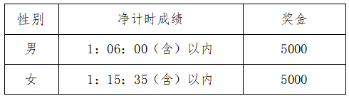 2025重慶半程馬拉松(賽事規(guī)程)（3）
