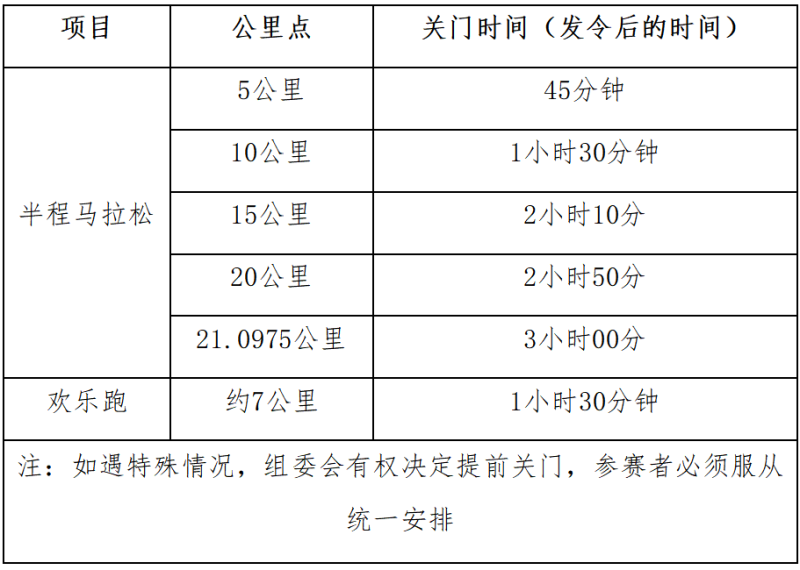 2025榮縣半程馬拉松暨“跑遍四川”榮縣站(賽事規(guī)程)