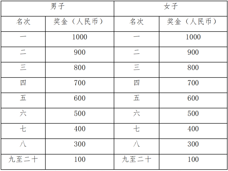 2025榮縣半程馬拉松暨“跑遍四川”榮縣站(賽事規(guī)程)（4）