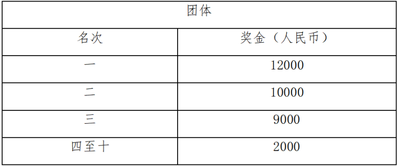 2025榮縣半程馬拉松暨“跑遍四川”榮縣站(賽事規(guī)程)（5）