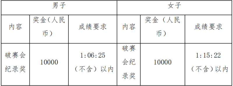 2025榮縣半程馬拉松暨“跑遍四川”榮縣站(賽事規(guī)程)（6）