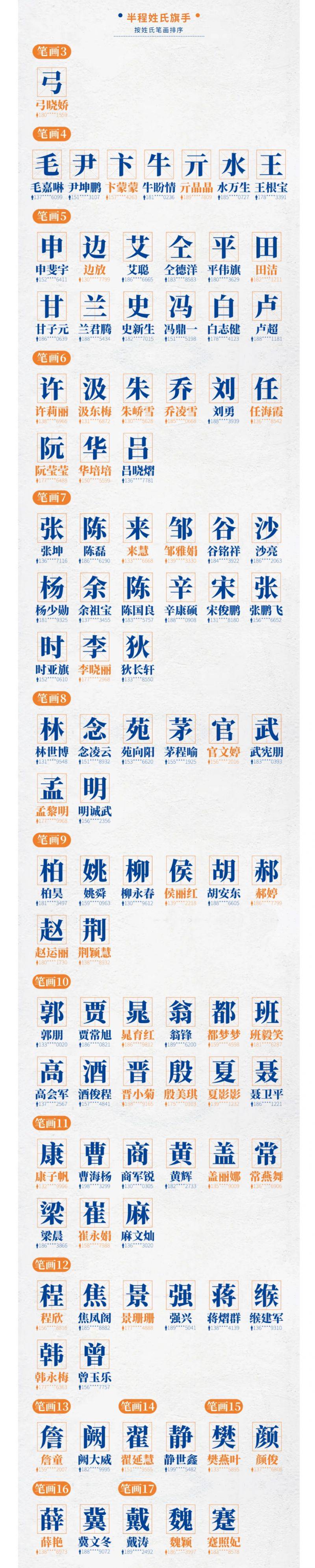 2025鄭州馬拉松姓氏旗手名單（2）