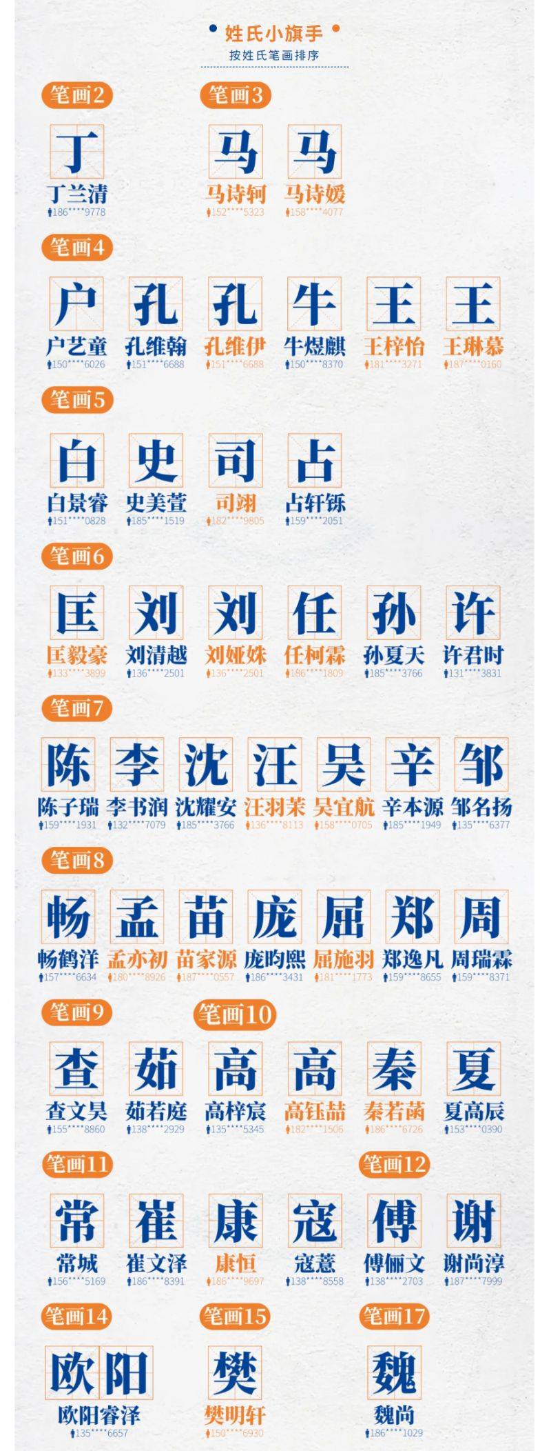 2025鄭州馬拉松姓氏旗手名單（3）