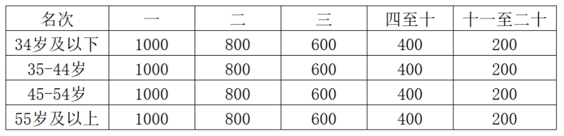 2025重慶璧山馬拉松(賽事規(guī)程)（5）