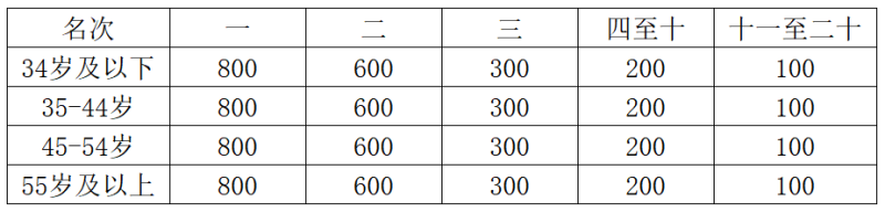 2025重慶璧山馬拉松(賽事規(guī)程)（7）