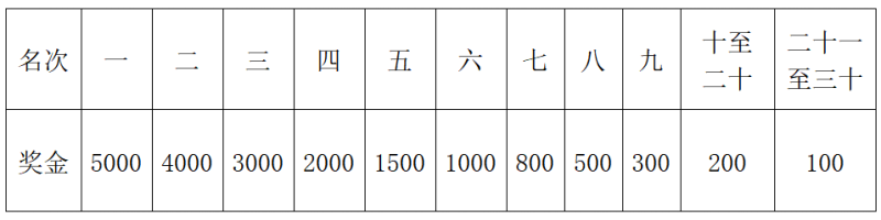 2025重慶璧山馬拉松(賽事規(guī)程)（6）