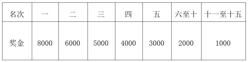 2025重慶璧山馬拉松(賽事規(guī)程)（9）