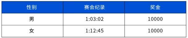 2025重慶半程馬拉松獎(jiǎng)金多少錢(qián)？（3）
