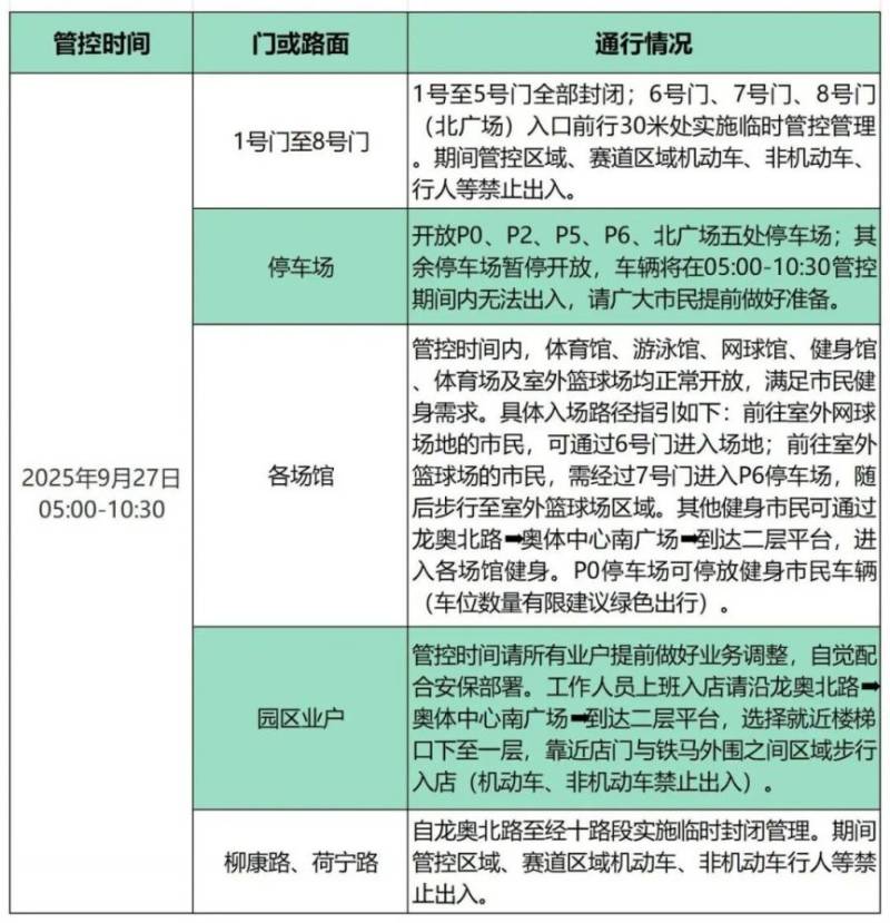關(guān)于濟(jì)南奧體中心全區(qū)域臨時管控的通知(9.27) 關(guān)于濟(jì)南奧體中心全區(qū)域臨時管控的通知(9.27)