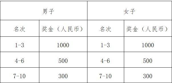 2025汕頭馬拉松獎(jiǎng)勵(lì)辦法（4）