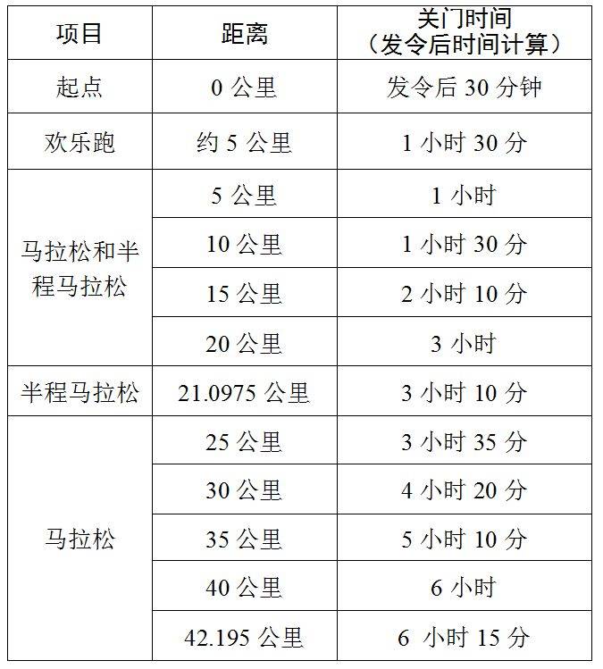 2025湖南株洲馬拉松報(bào)名指南(競賽規(guī)則+報(bào)名時(shí)間+報(bào)名入口)(5) 2025湖南株洲馬拉松報(bào)名指南(競賽規(guī)則+報(bào)名時(shí)間+報(bào)名入口)(5)