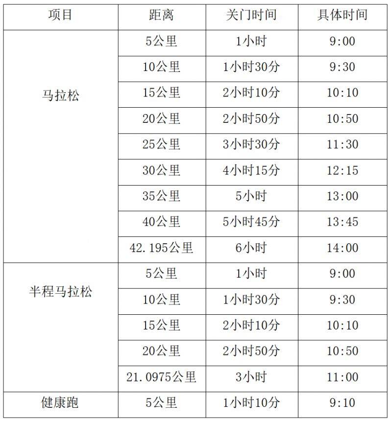 2025重慶璧山馬拉松比賽時(shí)間