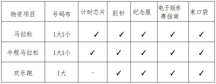 2025肇慶馬拉松(賽事規(guī)程)