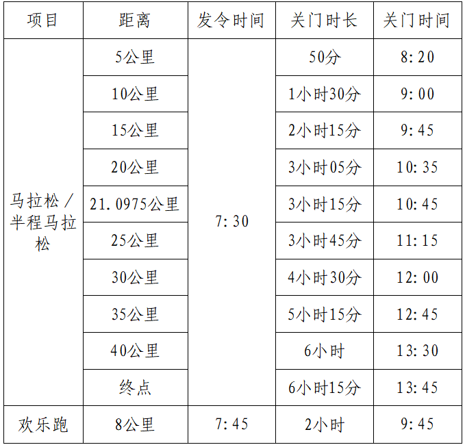 2025肇慶馬拉松(賽事規(guī)程)（2）