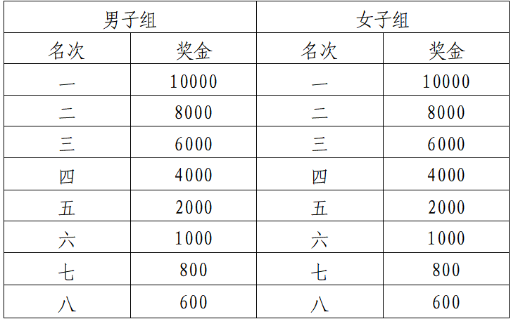 2025肇慶馬拉松(賽事規(guī)程)（4）