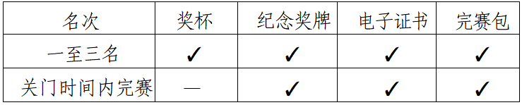 2025肇慶馬拉松(賽事規(guī)程)（6）