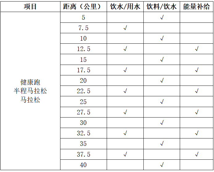 2025特步晉江馬拉松賽(賽事規(guī)程)（2）