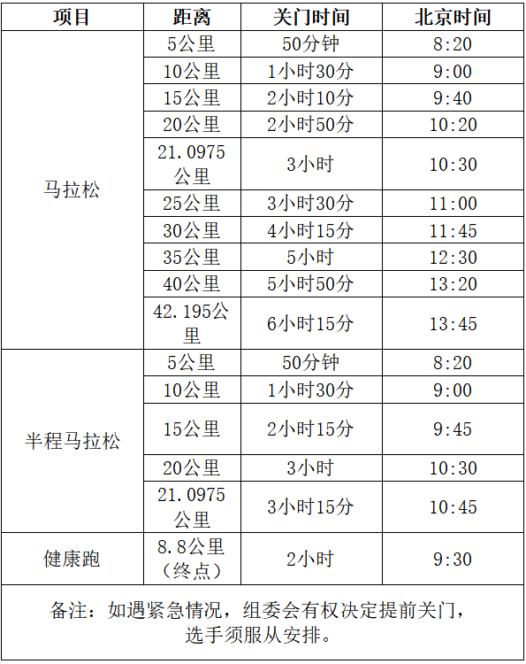 2025特步晉江馬拉松賽(賽事規(guī)程)