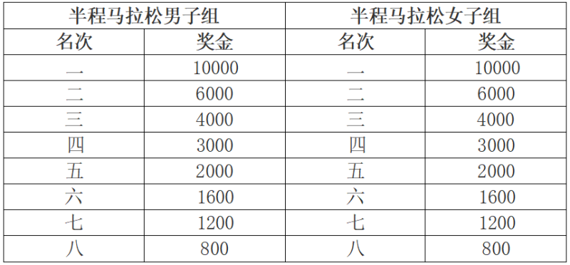 2025特步晉江馬拉松賽(賽事規(guī)程)（5）
